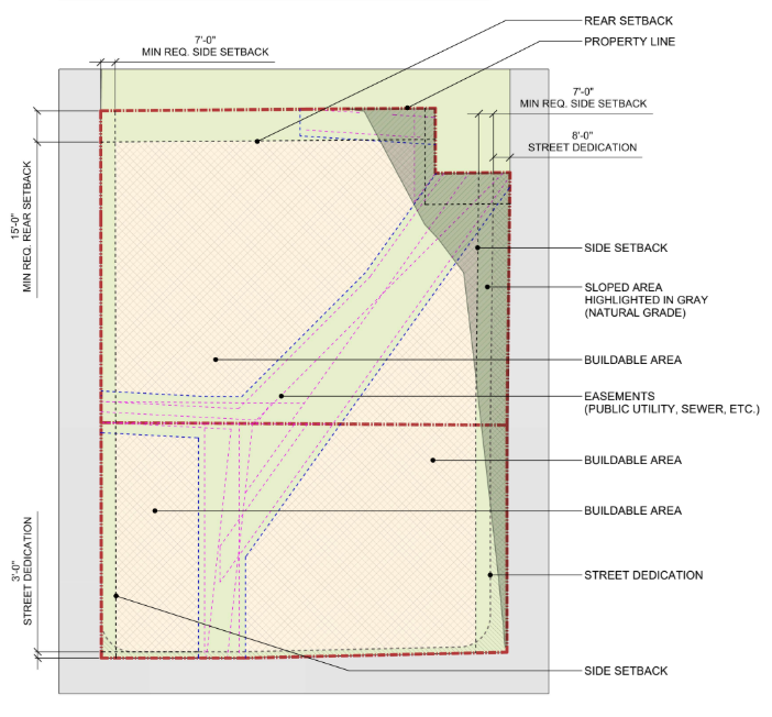 Site constraints diagram — setbacks, easements, street dedication, sloped area, and buildable area